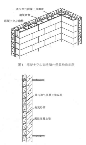 石龙蒸压加气混凝土砌块复合保温外墙性能与构造